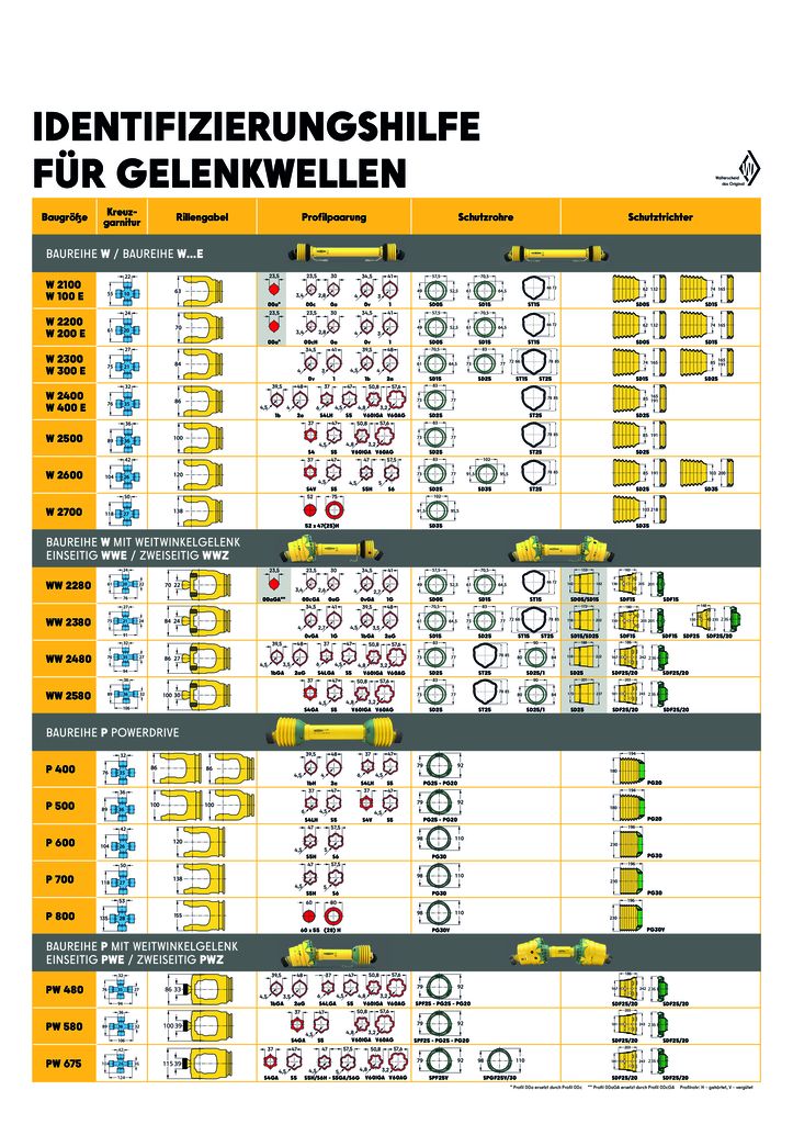 thumbnail of wal-poster-driveshafts-de-0526