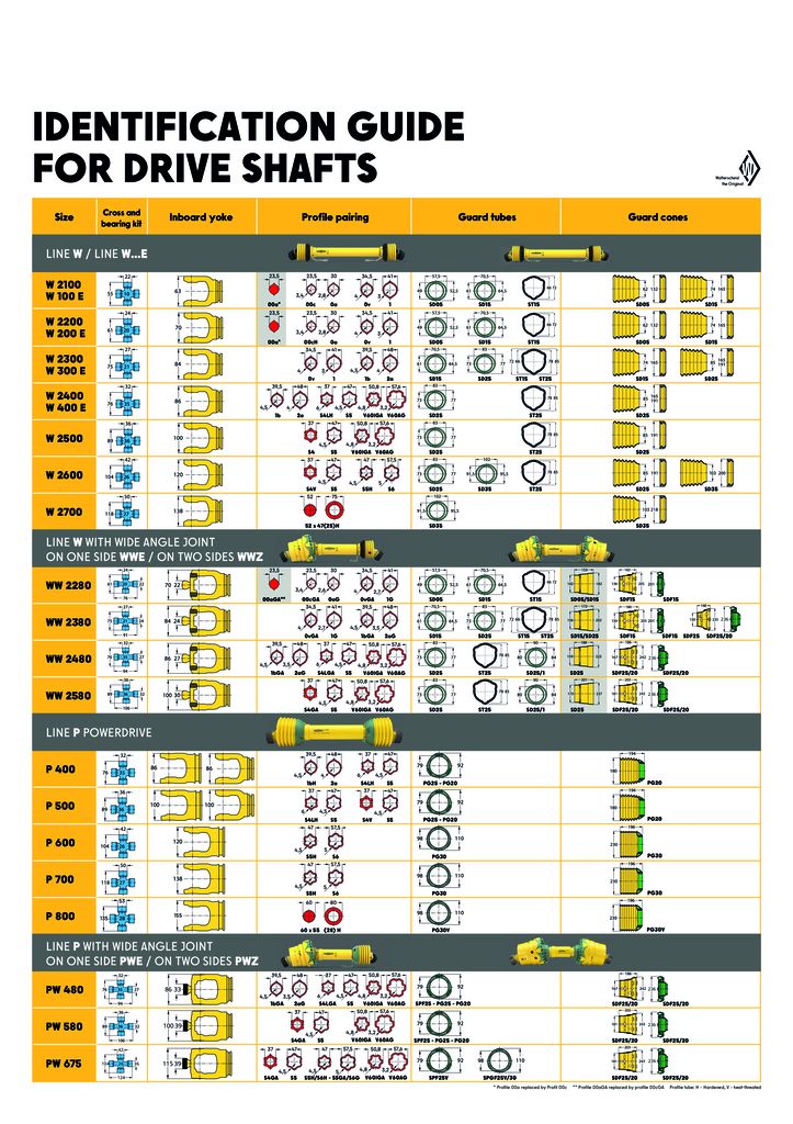 thumbnail of whale-poster-driveshafts-en-0526